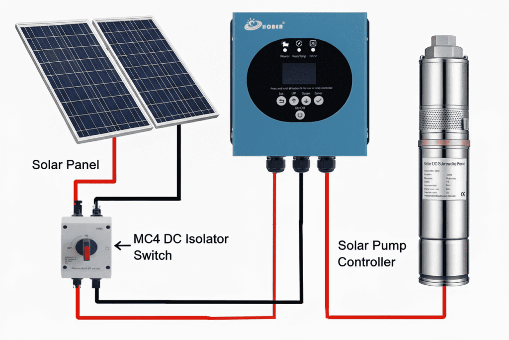 A HOBER BLDC solar surface pump